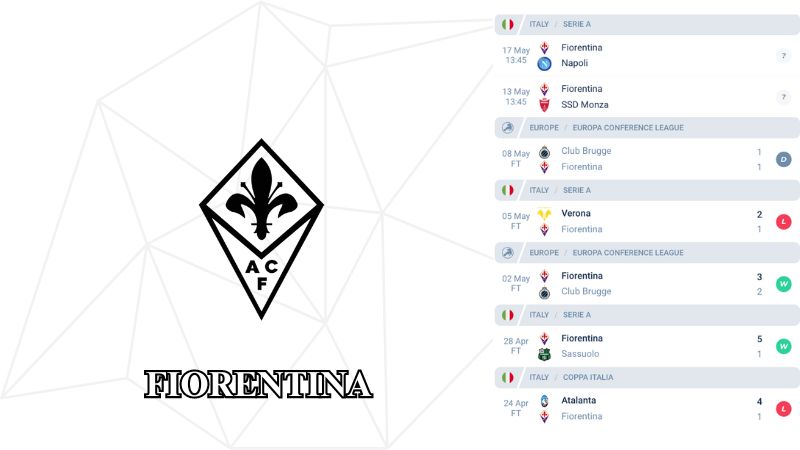 Phong độ của đội tuyển Fiorentina 